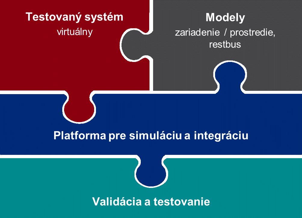 Software-in-the-Loop: Odhaľte chyby skôr, než sa dostanete k hardvéru, Jana Trojáková