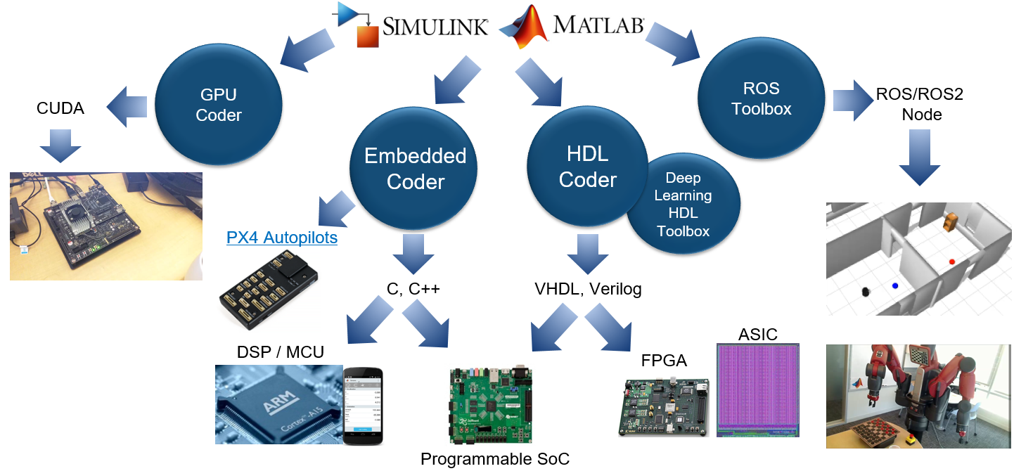 Tvorba algoritmov pre autonómne systémy – 3. časť, Michal Blaho