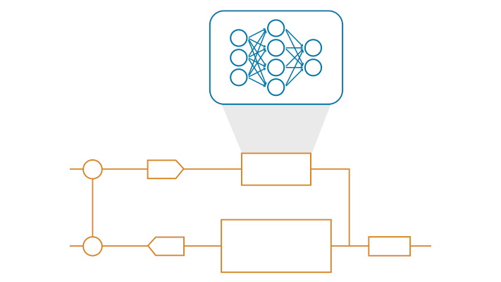 AI a Model-Based Design: vývoj technických systémů využívajících AI