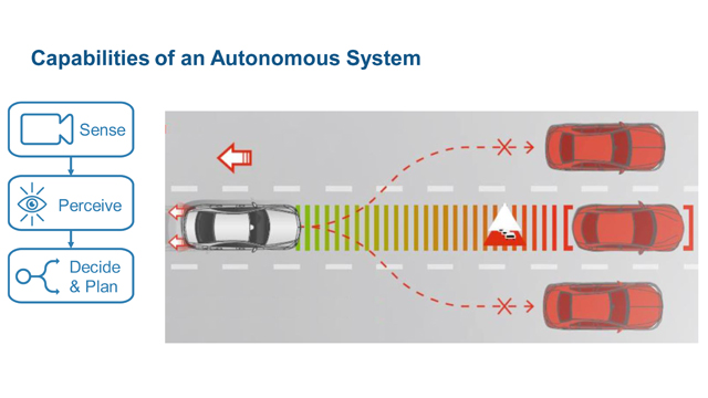 capabilities of an aturonomous system