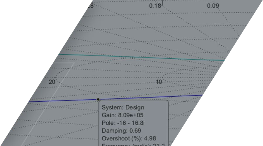 control system toolbox
