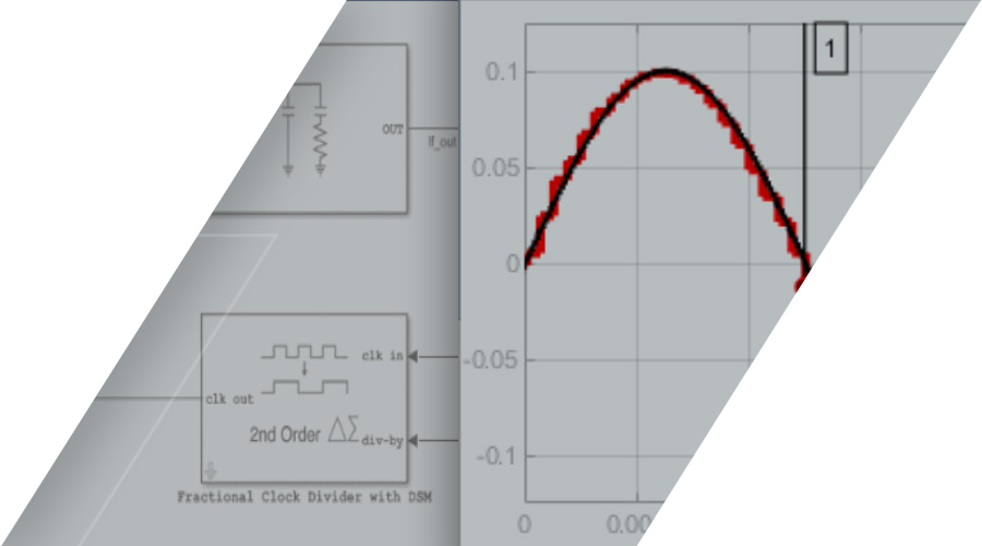 mixed signal blockset