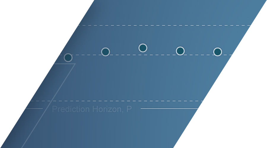 model predictive control toolbox