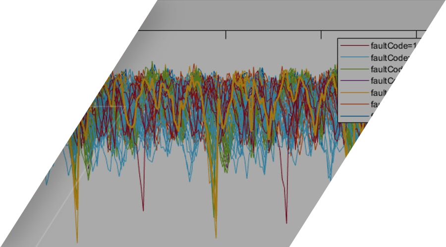 predictive maintenance toolbox