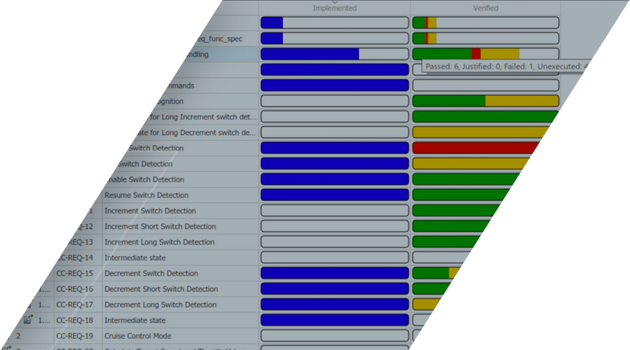 requirements toolbox