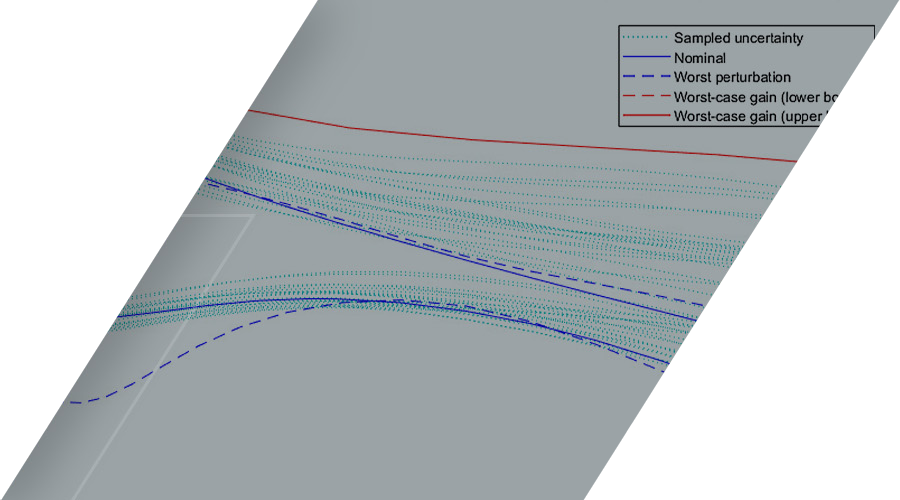 robust control toolbox
