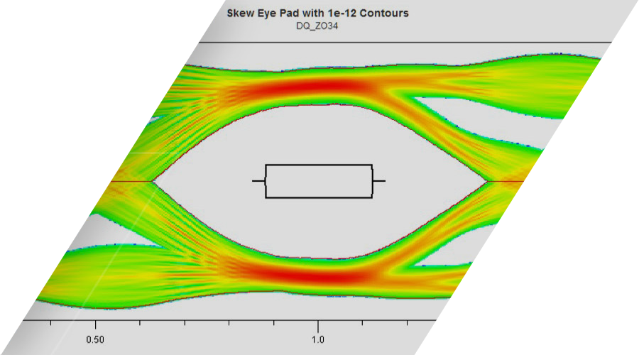 signal integrity toolbox