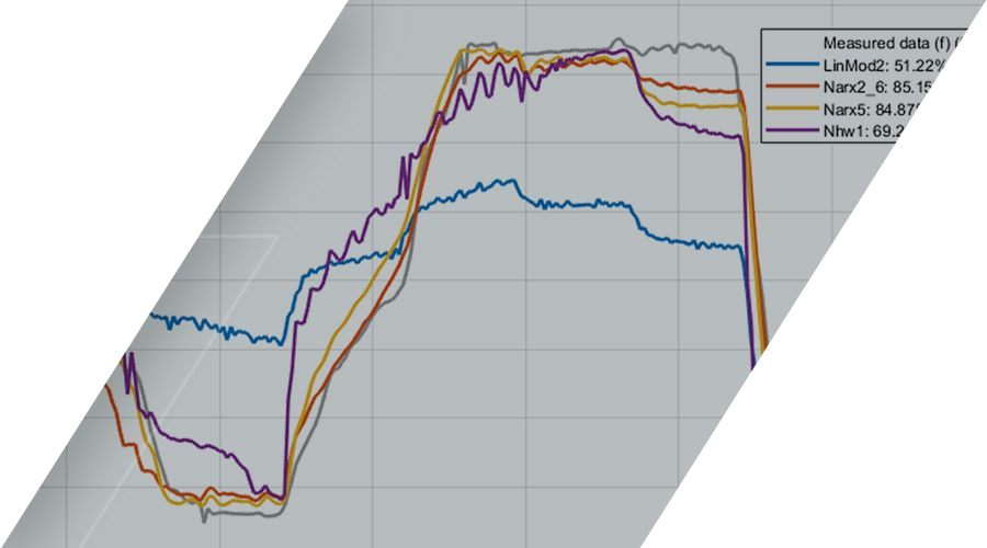 system identification toolbox